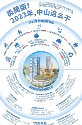 極簡版！2023年，中山這么干！