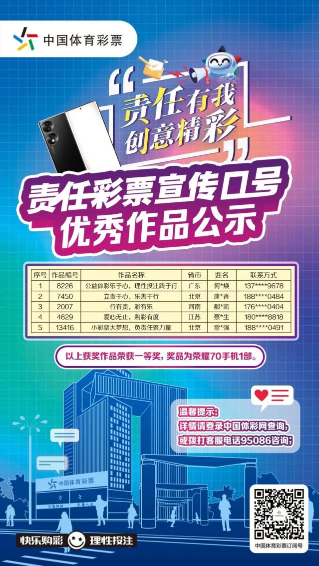 轉(zhuǎn)載省中心的通稿-230221一等獎！全國責(zé)任彩票宣傳口號評選出爐，廣東作品脫穎而出 (1).jpg
