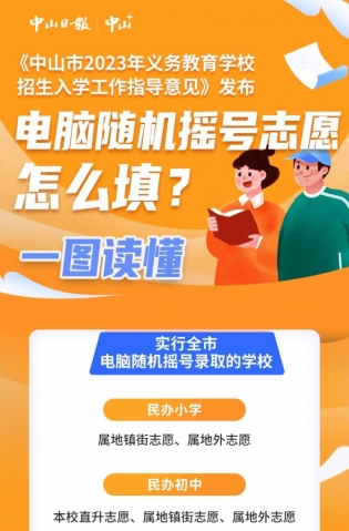 一圖讀懂，全市電腦隨機搖號志愿這樣填